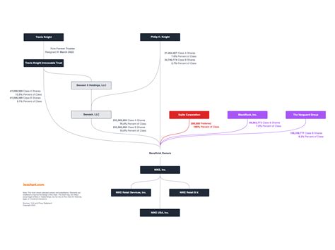 nike ownership structure